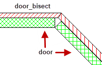 Corner Door Bisect